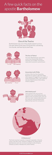 infographic of facts about Bartholomew the Apostle